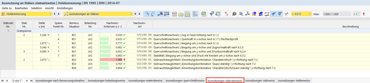 Design Ratio by Member Sets