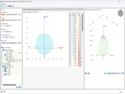 KB 001814 | Moment Interaction Diagrams in RFEM 6
