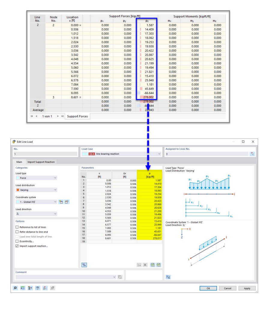 Support Forces of Original Model (Top) and Imported Line Load (Bottom)