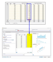 Support Forces of Original Model (Top) and Imported Line Load (Bottom)