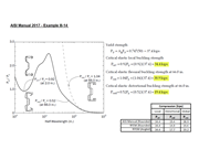 KB 001841 | AISI Cold-Formed Steel Design Using Custom Section in RFEM 6