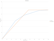 KB 001829 | Determination of Bilinearization for Pushover Curve (N2 Method)
