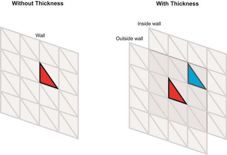Wall With and Without Thickness