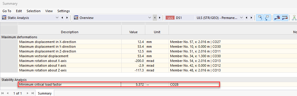 Minimum Critical Load Factor