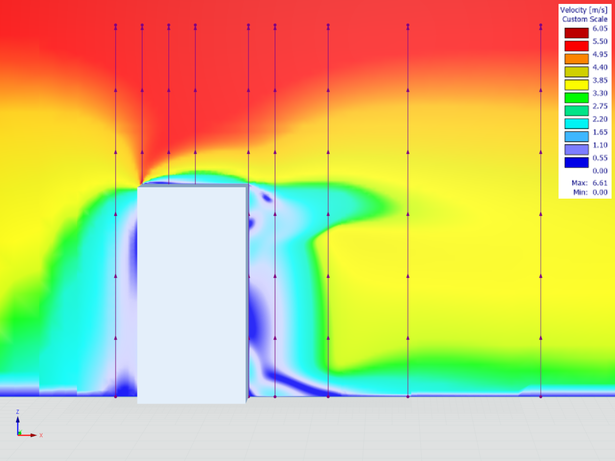 Flow Velocity Around Building – AIJ Case A
