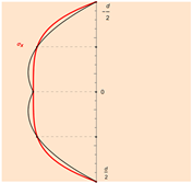 Cumulative Simpson's Rule
