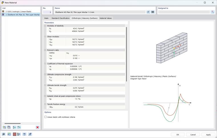 Orthotropic Masonry with Plastic Properties