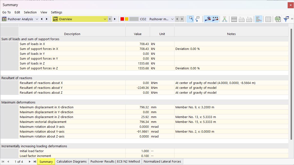 Results Category "Summary" with Summary of Results for Pushover Analysis in Table