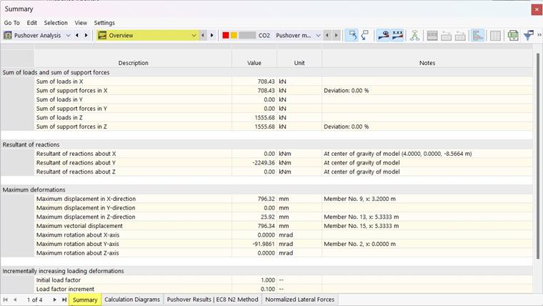 Results Category "Summary" with Summary of Results for Pushover Analysis in Table