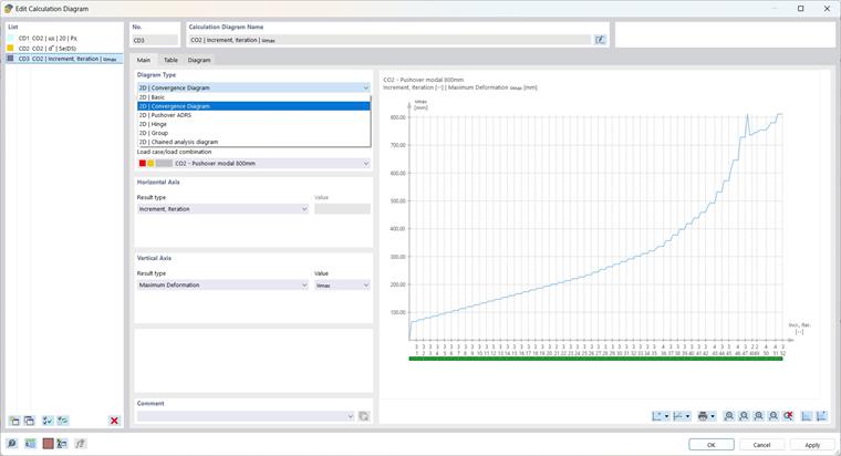 Dialog Box "Edit Calculation Diagram" – Convergence Diagram