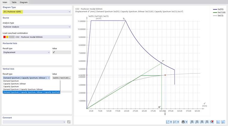 ADRS Diagram with Demand Spectrum and Capacity Spectrum