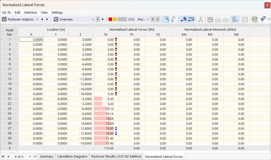 Standardized Lateral Loading in Table