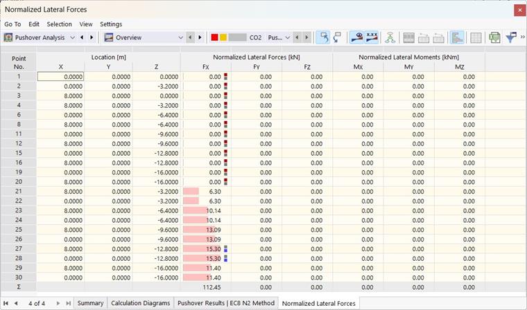 Standardized Lateral Loading in Table