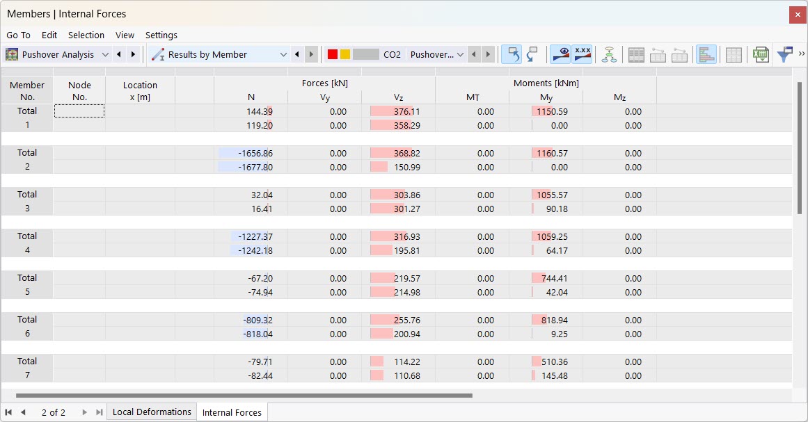 Member Internal Forces in Table for Pushover Analysis