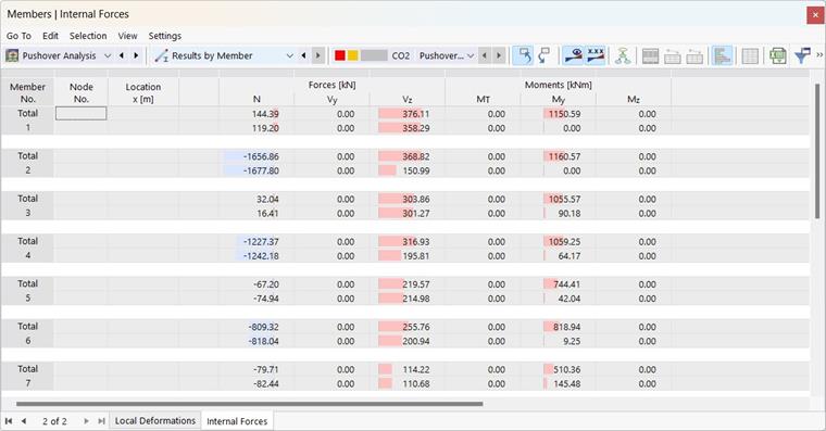 Member Internal Forces in Table for Pushover Analysis