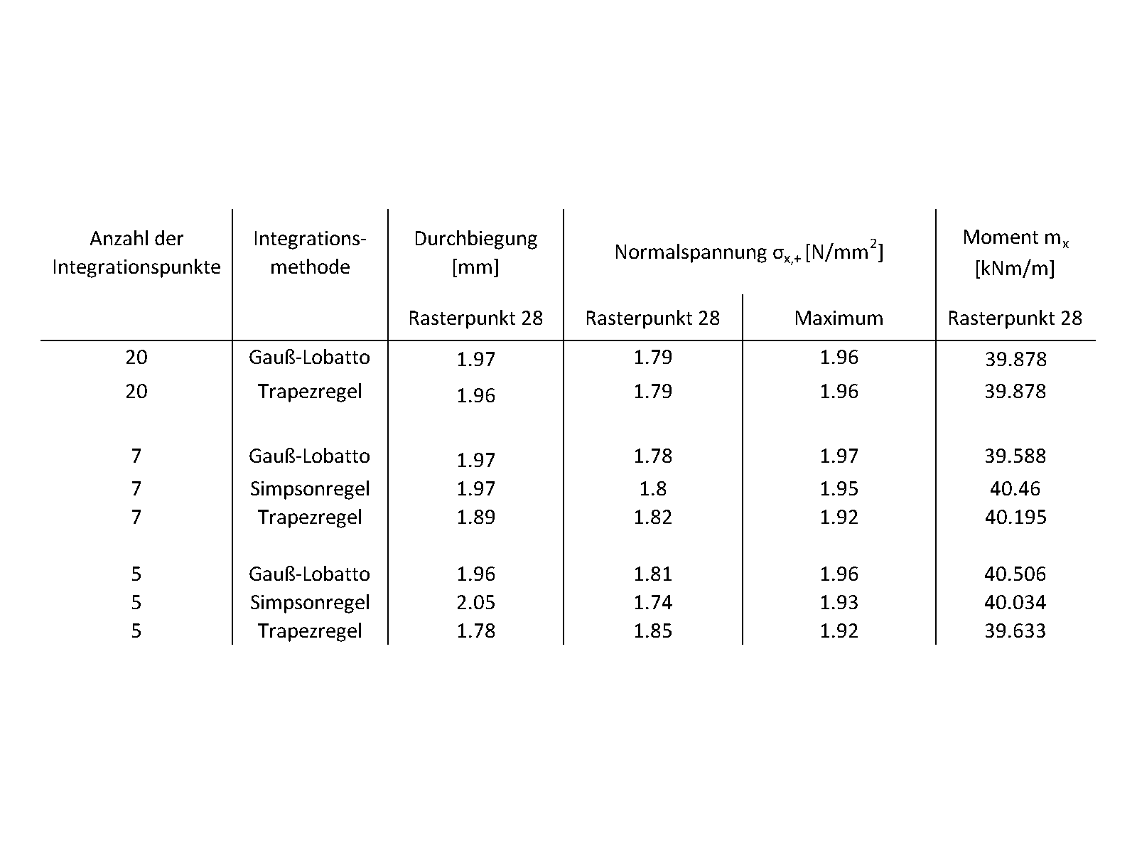 Calculation Results of Steel Fiber-Reinforced Concrete Slab