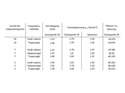 Calculation Results of Steel Fiber-Reinforced Concrete Slab