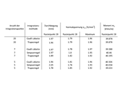Calculation Results of Steel Fiber-Reinforced Concrete Slab