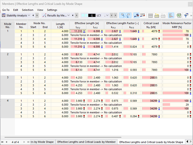 KB 001851 | MRF of Example Structure Sorted by Mode Shape for Each Member