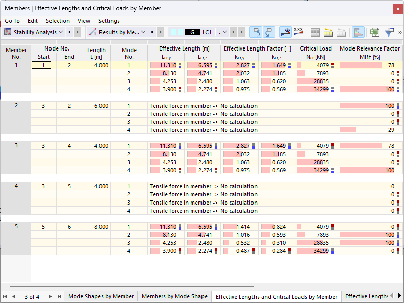 KB 001851 | MRF of Example Structure Sorted by Member for Each Mode Shape