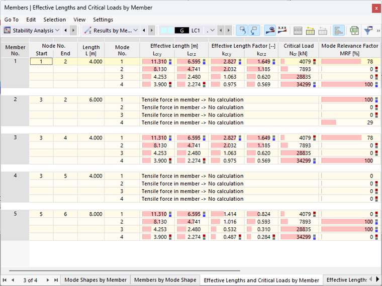 KB 001851 | MRF of Example Structure Sorted by Member for Each Mode Shape