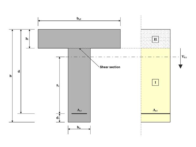 Verification Example 1024 | Shear at the Interface Between Concrete Cast
