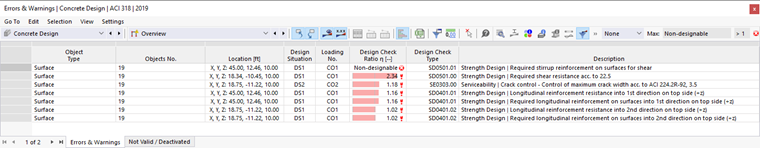 Table "Errors and Warnings" for Concrete Design