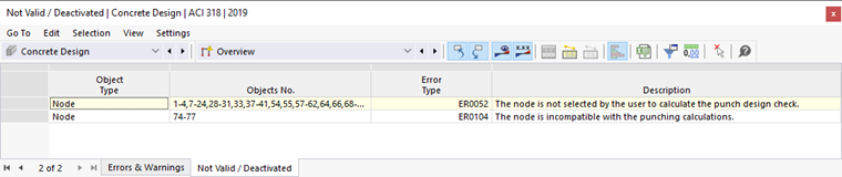Table "Not Valid / Deactivated" for Concrete Design