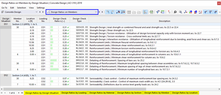 Result Tables "Design Ratios on Members" for Concrete Design