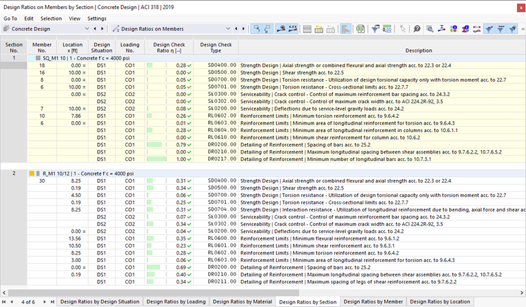 Design Ratios by Section