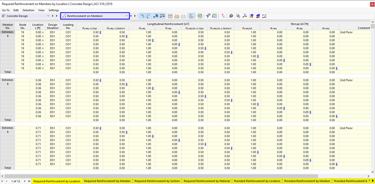 Result Tables "Reinforcement on Members" for Concrete Design