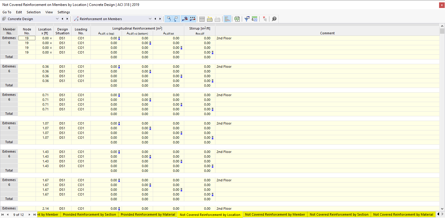 Provided Reinforcement by Section