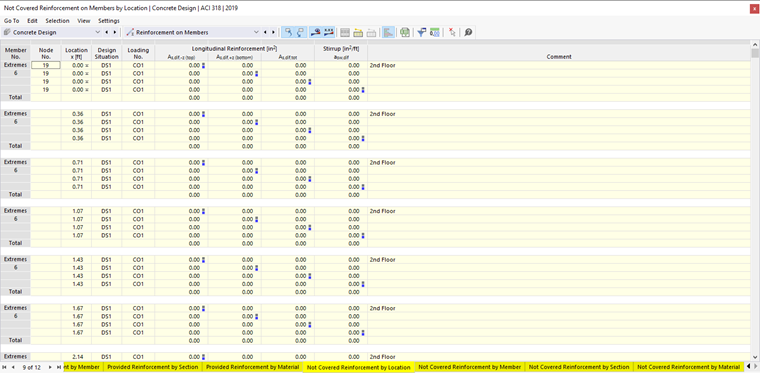 Provided Reinforcement by Section