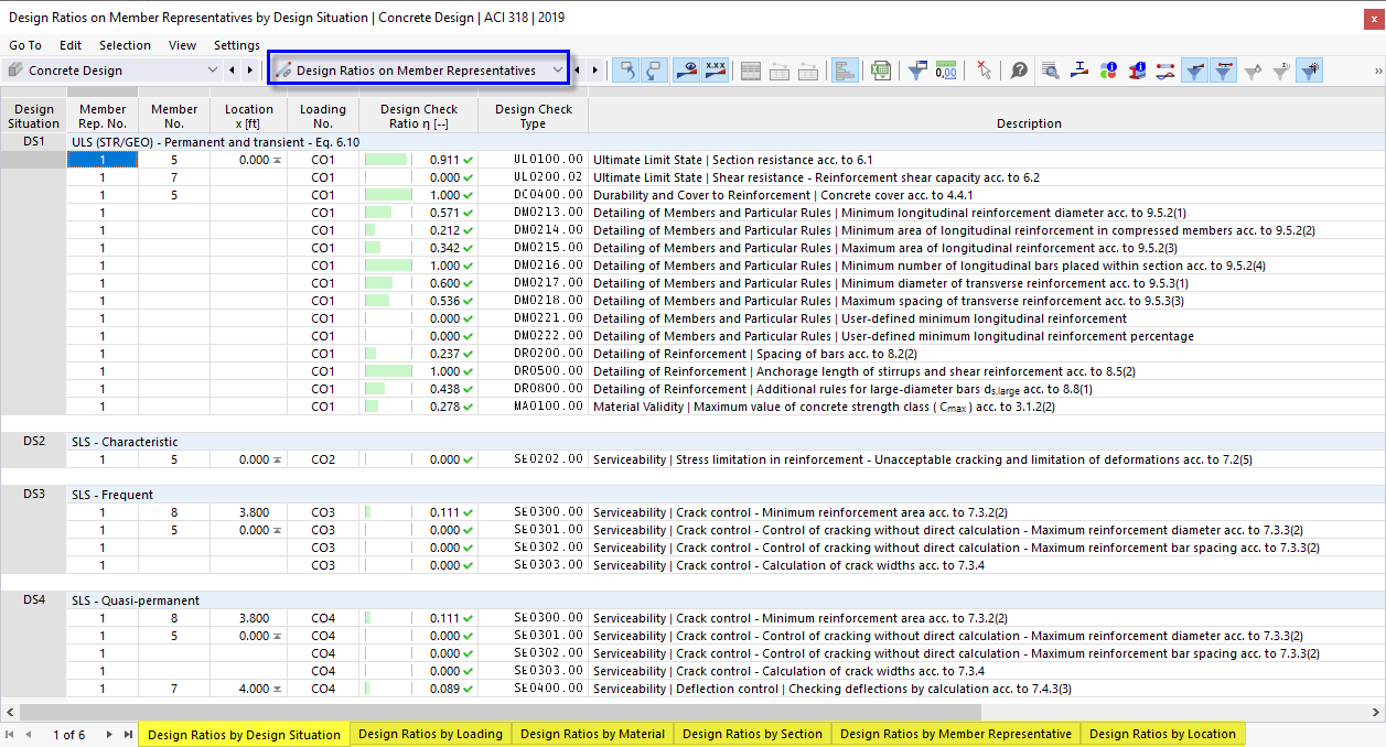 Result Tables "Ratios on Member Representatives" for Concrete Design