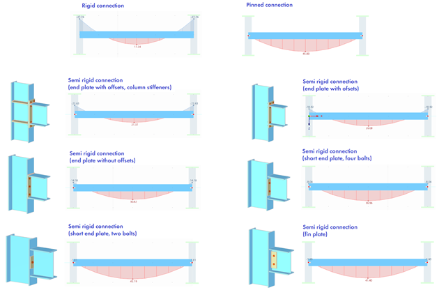 KB 001853 | Initial Stiffness Analysis in Steel Joints