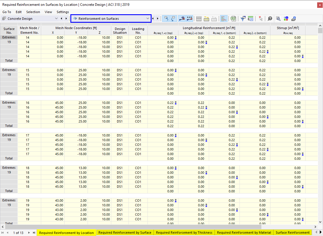 Result Tables "Reinforcement on Surfaces" for Concrete Design