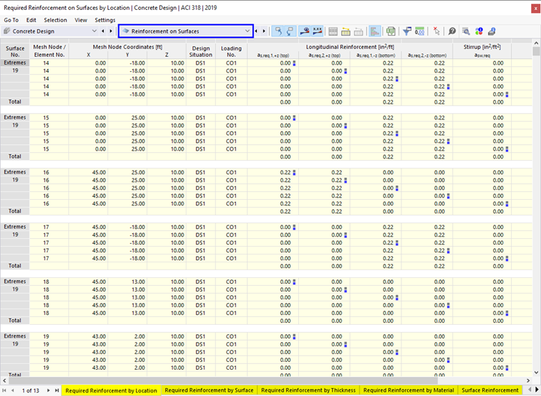 Result Tables "Reinforcement on Surfaces" for Concrete Design