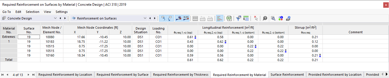 Provided Reinforcement by Material