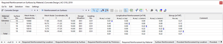 Provided Reinforcement by Material