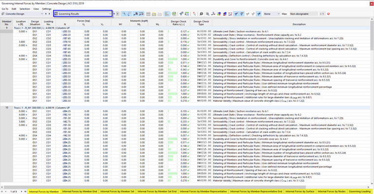 Result Tables "Governing Results" for Concrete Design