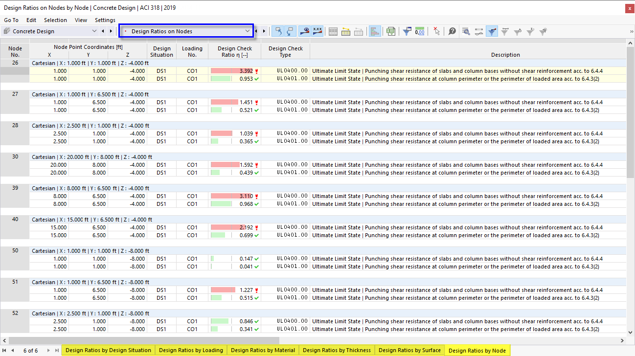Result Tables "Design Ratios on Nodes" for Concrete Design