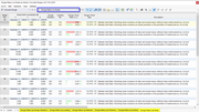 Result Tables "Design Ratios on Nodes" for Concrete Design