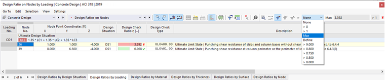 Displaying Maximum Design Ratio by Loading