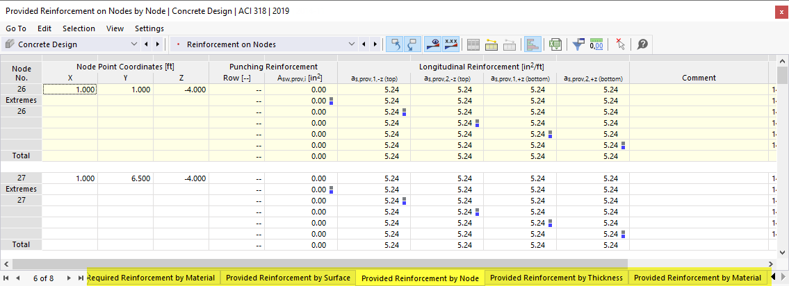 Provided Reinforcement by Node