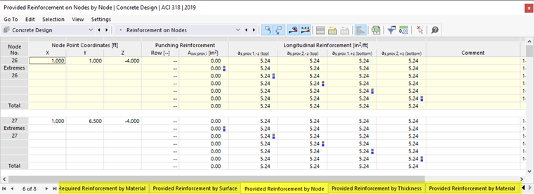 Provided Reinforcement by Node