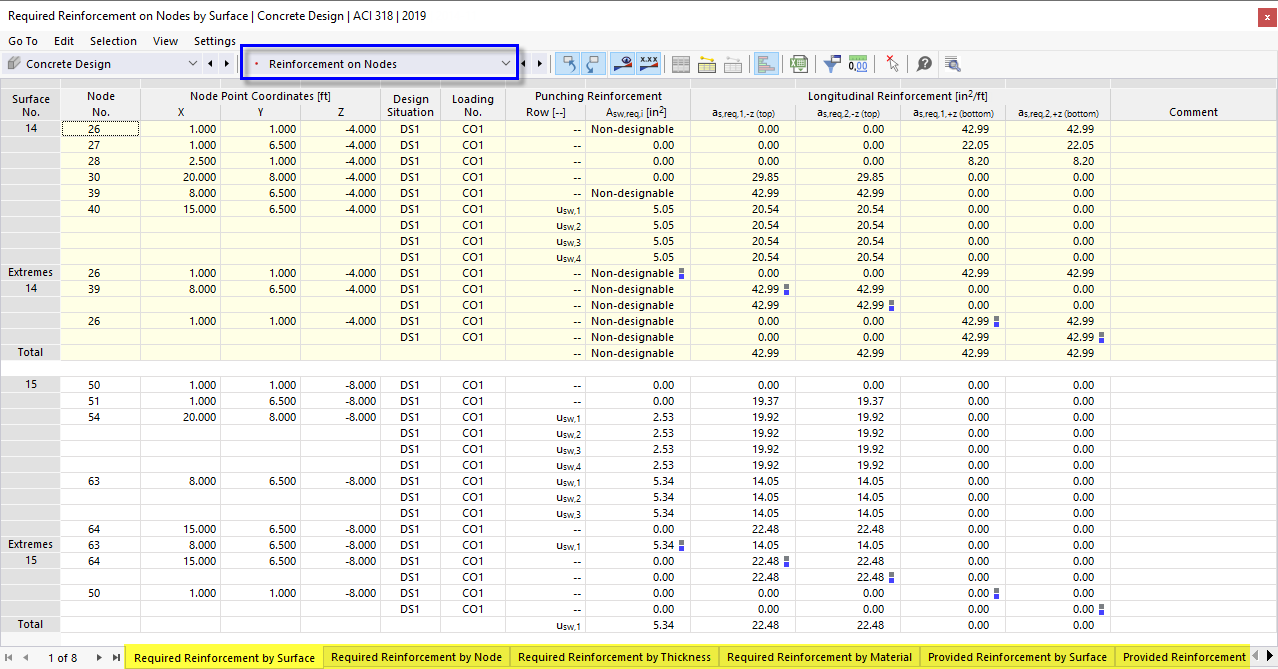 Result Tables "Reinforcement on Nodes" for Concrete Design
