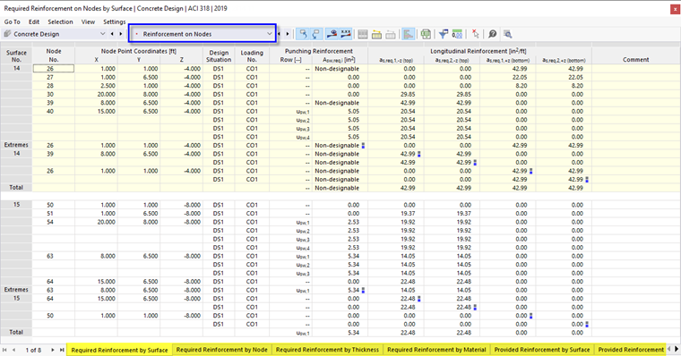 Result Tables "Reinforcement on Nodes" for Concrete Design