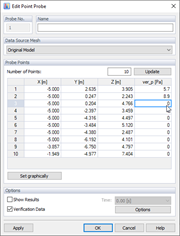 Edit Point Probe, Verification Data