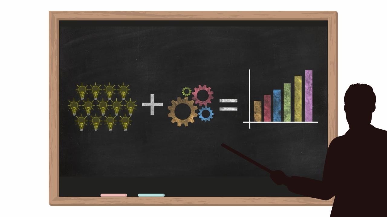 Right business strategy contributes to achieving objectives.