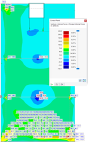 Result Values with Filter Criteria